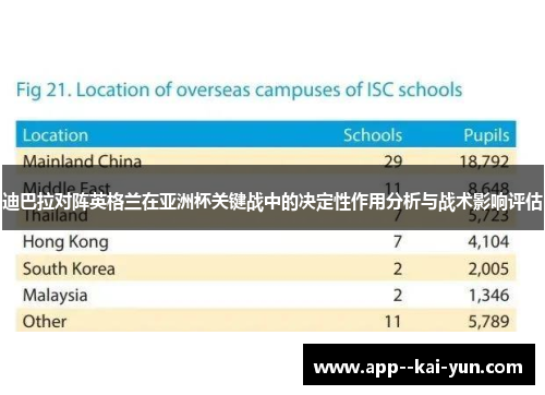迪巴拉对阵英格兰在亚洲杯关键战中的决定性作用分析与战术影响评估